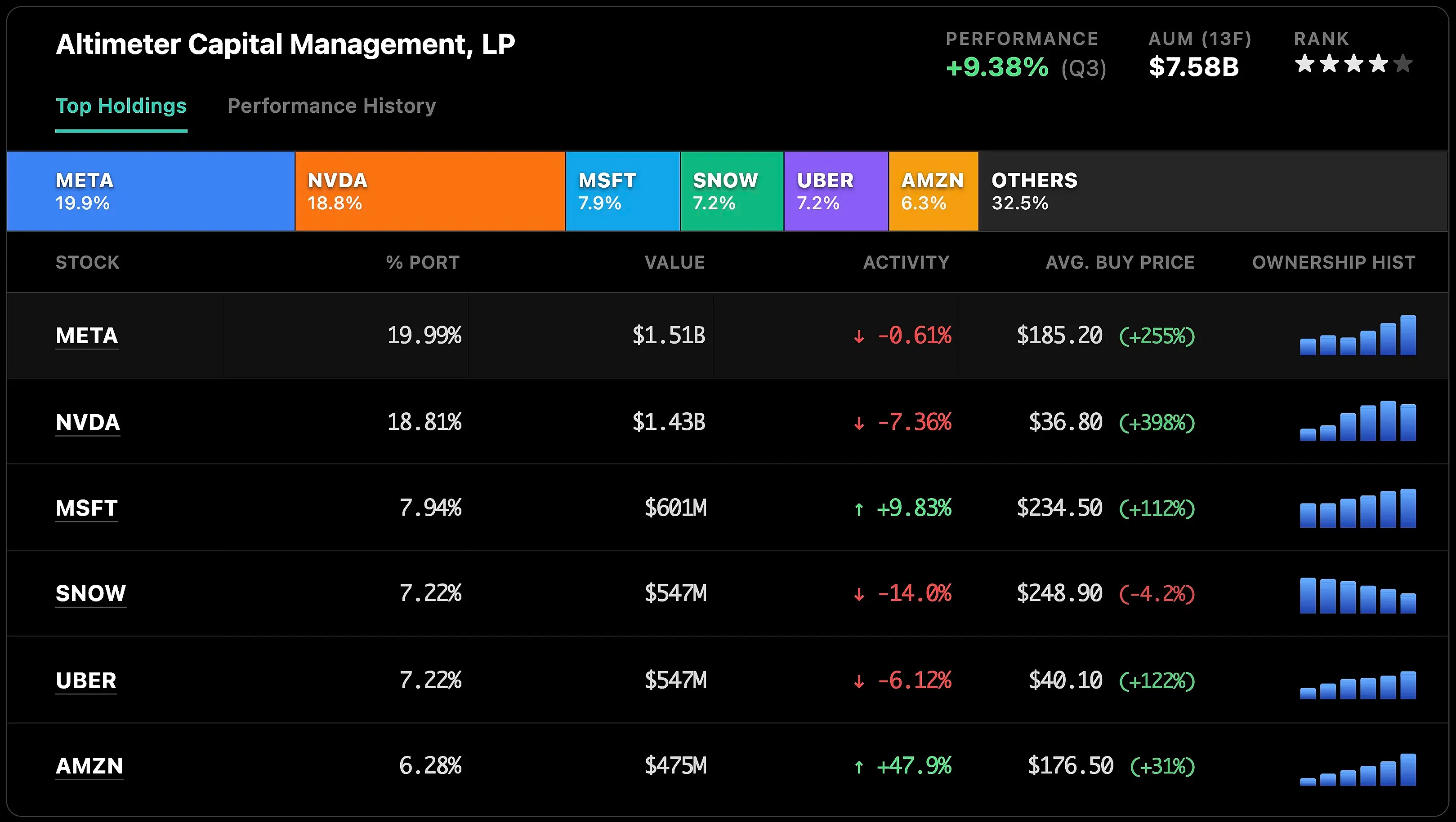Investor Ratings Interface