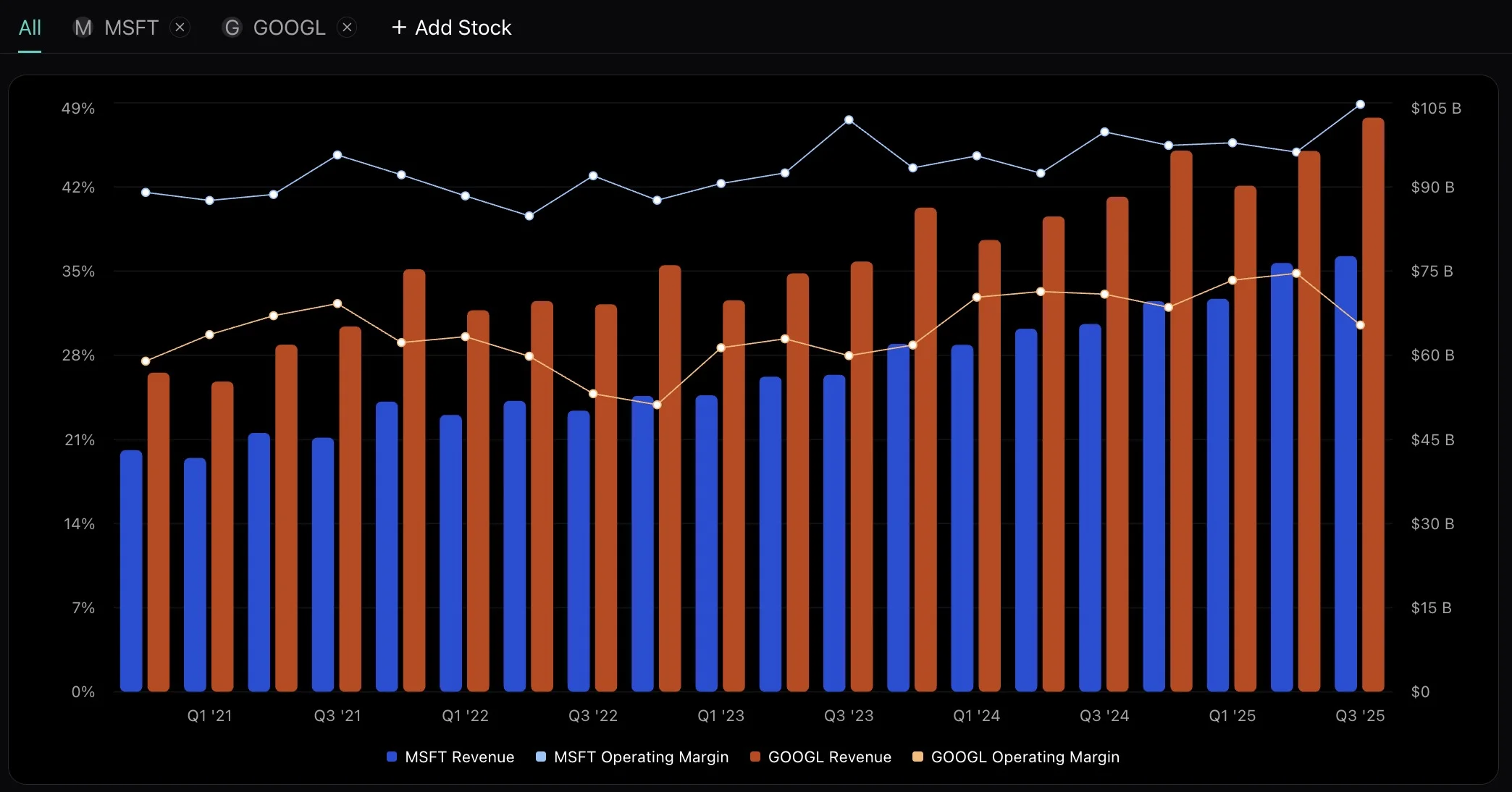 StockDrifts Cockpit Dashboard
