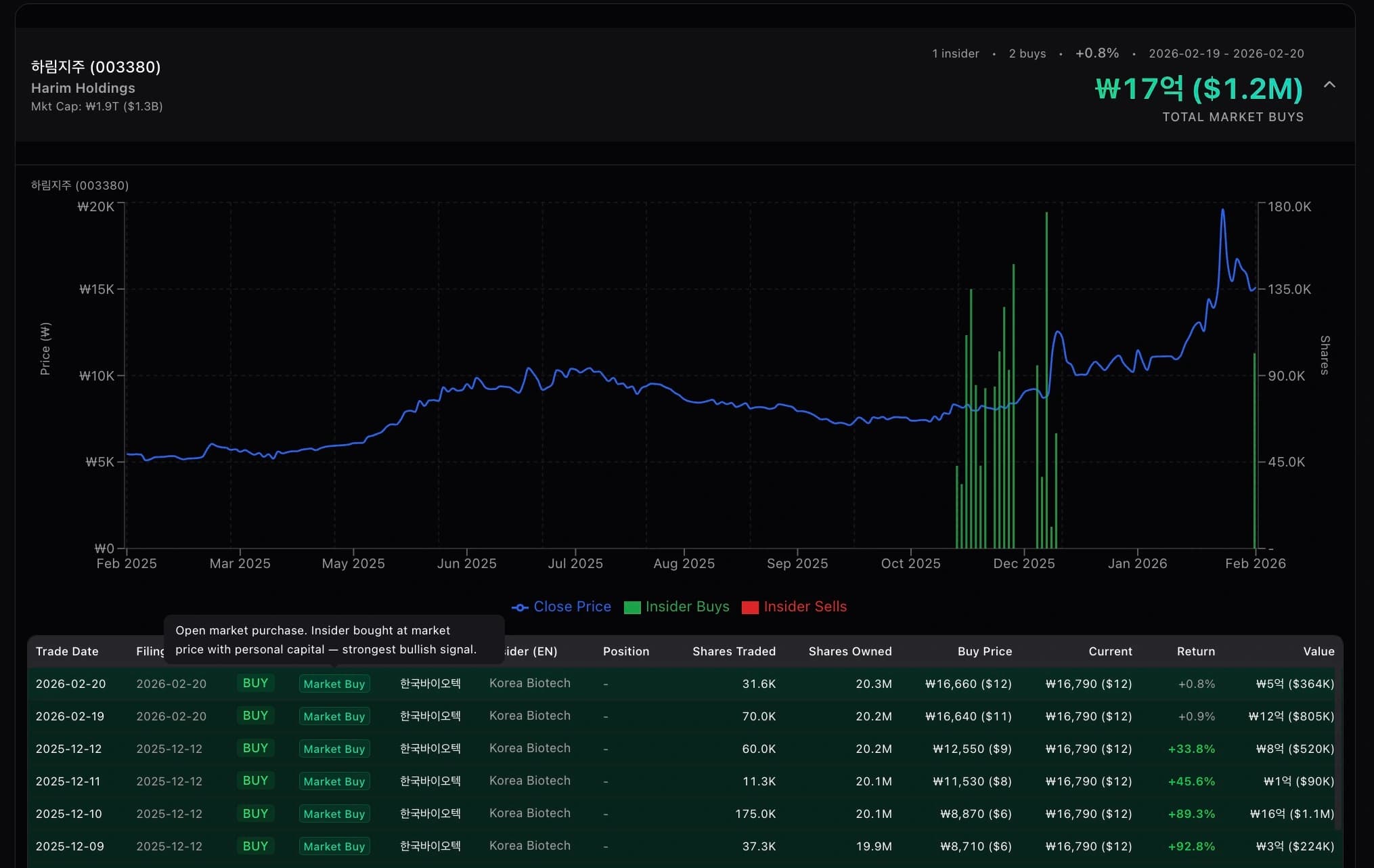 Foreign Insider Dashboard Interface