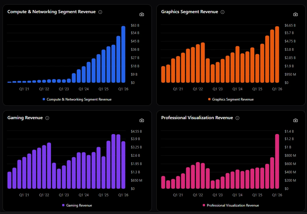 Unique KPI Metrics Dashboard